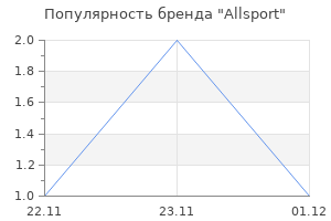 Популярность бренда Allsport
