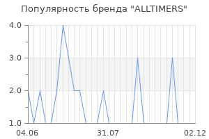 Популярность бренда alltimers