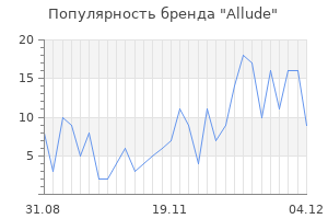 Популярность бренда allude