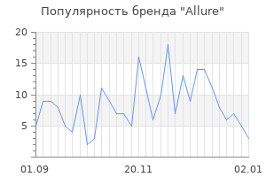 Популярность бренда allure