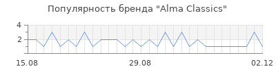 Популярность alma classics