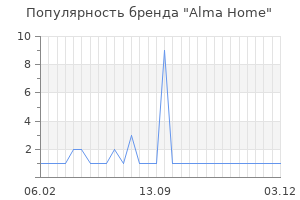 Популярность бренда alma home