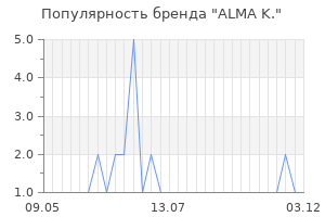 Популярность бренда ALMA K.