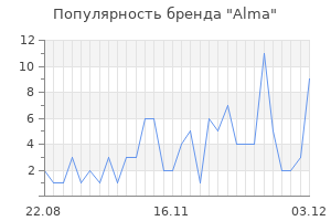 Популярность бренда alma
