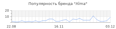 Популярность alma