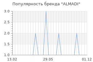 Популярность бренда ALMADI