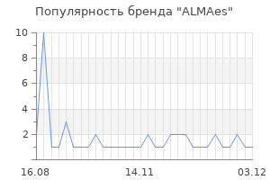 Популярность бренда ALMAes