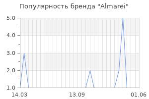 Популярность бренда almarei
