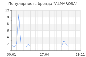 Популярность бренда almarosa