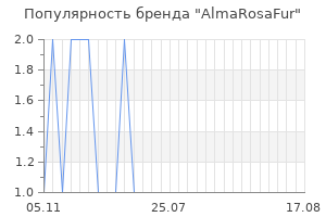 Популярность бренда almarosafur