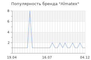 Популярность бренда almatex