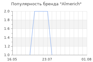 Популярность бренда Almerich