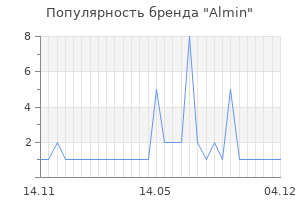 Популярность бренда Almin