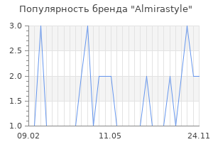Популярность бренда Almirastyle