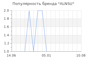 Популярность бренда ALNSU