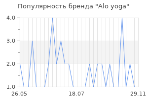 Популярность бренда alo yoga