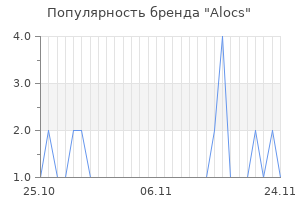 Популярность бренда alocs