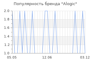 Популярность бренда alogic