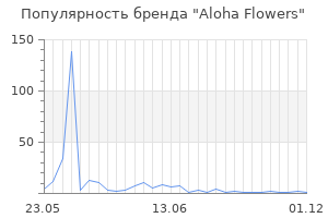 Популярность бренда Aloha Flowers