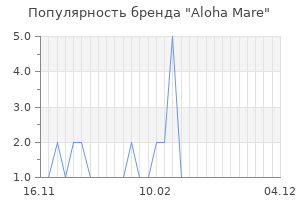 Популярность бренда aloha mare