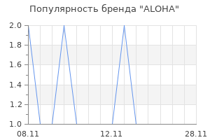 Популярность бренда aloha
