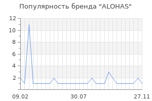 Популярность бренда alohas