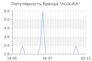 Популярность бренда alolika