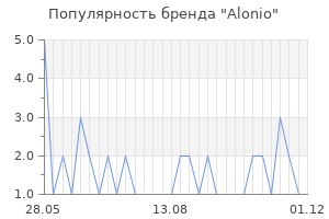 Популярность бренда alonio