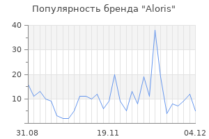 Популярность бренда aloris