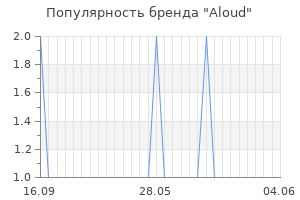 Популярность бренда aloud