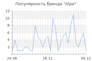 Популярность бренда alpa