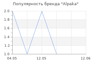 Популярность бренда Alpaka