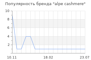 Популярность бренда alpe cashmere