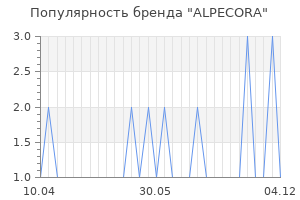 Популярность бренда alpecora