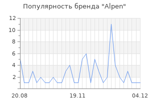 Популярность бренда alpen