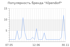 Популярность бренда alpendorf