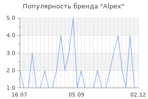 Популярность бренда alpex