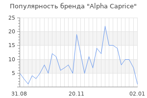 Популярность бренда alpha caprice