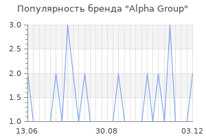 Популярность бренда alpha group