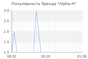 Популярность бренда alpha h