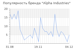 Популярность бренда alpha industries
