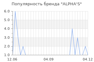 Популярность бренда ALPHA'S