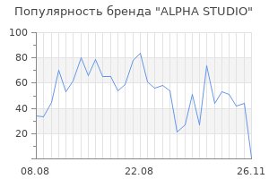 Популярность бренда alpha studio