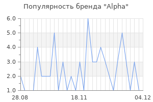 Популярность бренда alpha