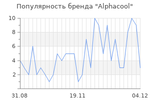 Популярность бренда alphacool