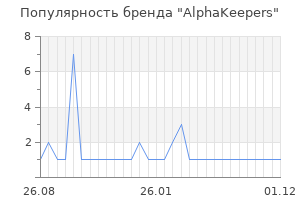 Популярность бренда AlphaKeepers