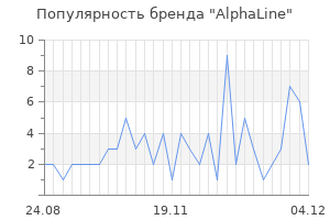 Популярность бренда alphaline
