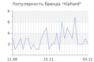 Популярность бренда alphard