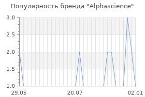 Популярность бренда alphascience