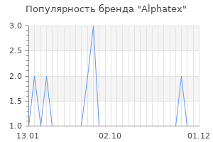 Популярность бренда alphatex